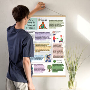 My 7 Steps to Financial Freedom Poster – Budgeting, Debt-Free Living & Money Mindset Wall Art