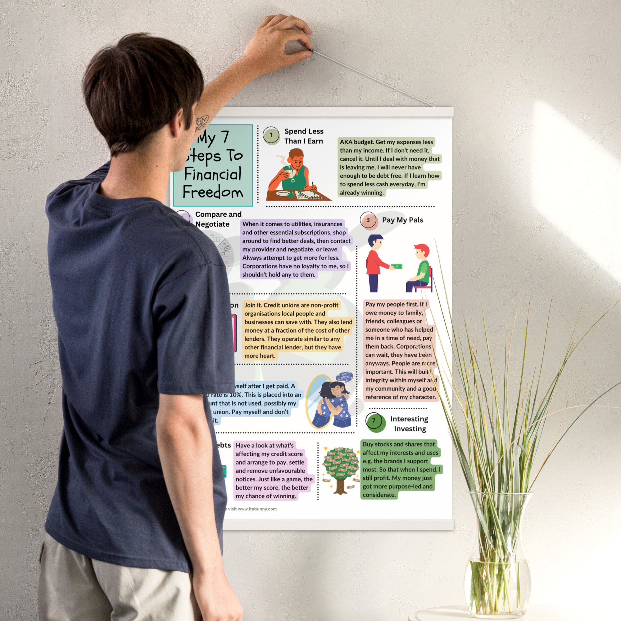 My 7 Steps to Financial Freedom Poster – Budgeting, Debt-Free Living & Money Mindset Wall Art - Image 2